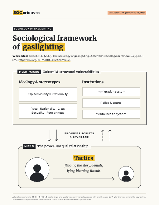 Sociological framework of gaslighting — handout